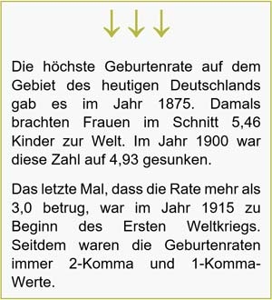 Infografik Geburtenrate in Deutschland Historie